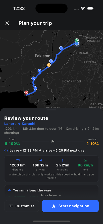 Sarai trip plan — stops with arrival percentage